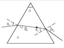 Physics: Principles with Applications, Chapter 24, Problem 87GP 