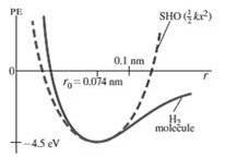 Physics: Principles with Applications, Chapter 29, Problem 11P 