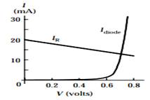 Physics: Principles with Applications, Chapter 29, Problem 25P 