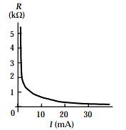 Physics: Principles with Applications, Chapter 29, Problem 26P 