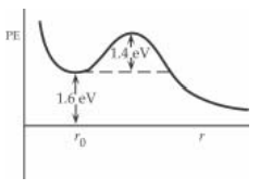 Physics: Principles with Applications, Chapter 29, Problem 36GP 