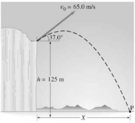 Physics: Principles with Applications, Chapter 3, Problem 31P , additional homework tip  1