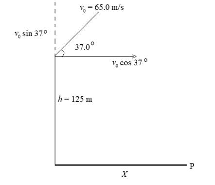 Physics: Principles with Applications, Chapter 3, Problem 31P , additional homework tip  3