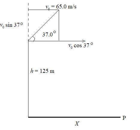 Physics: Principles with Applications, Chapter 3, Problem 31P , additional homework tip  9