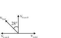 Physics: Principles with Applications, Chapter 3, Problem 45P , additional homework tip  2