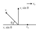 Physics: Principles with Applications, Chapter 3, Problem 48P 