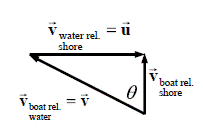 Physics: Principles with Applications, Chapter 3, Problem 66GP 