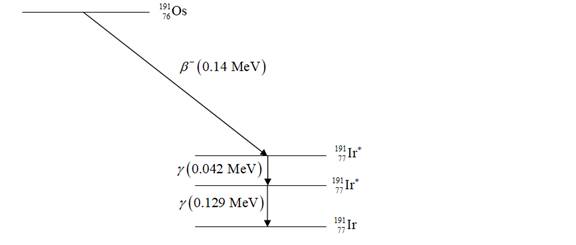 Physics: Principles with Applications, Chapter 30, Problem 67GP 