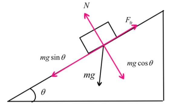 Physics: Principles with Applications, Chapter 4, Problem 71GP , additional homework tip  1