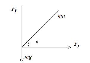 Physics: Principles with Applications, Chapter 4, Problem 79GP 