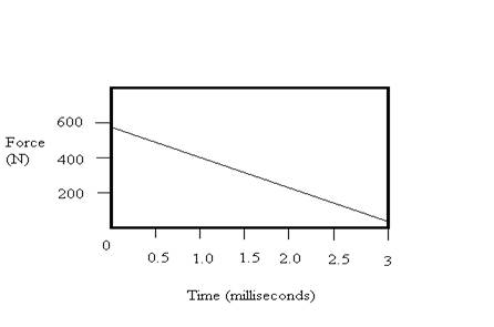 Physics: Principles with Applications, Chapter 7, Problem 75GP 