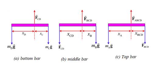 Physics: Principles with Applications, Chapter 9, Problem 57GP 