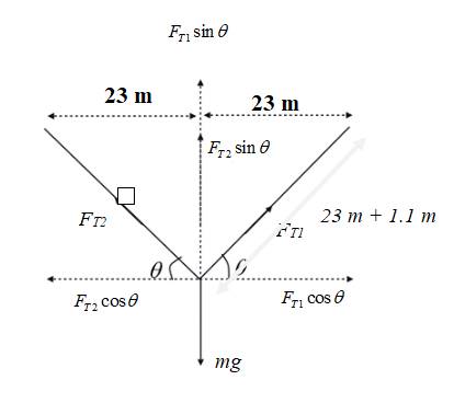 Physics: Principles with Applications, Chapter 9, Problem 58GP 