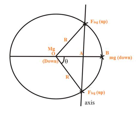 Physics: Principles with Applications, Chapter 9, Problem 60GP 