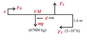 Physics: Principles with Applications, Chapter 9, Problem 66GP 