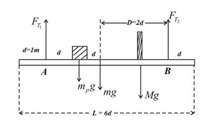 Physics: Principles with Applications, Chapter 9, Problem 70GP 