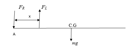 Physics: Principles with Applications, Chapter 9, Problem 71GP , additional homework tip  3