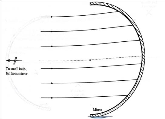 Tutorials In Introductory Physics: Homework, Chapter 24.3, Problem 2aTH 