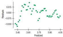 Stats: Modeling the World Nasta Edition Grades 9-12, Chapter 10, Problem 13E , additional homework tip 1