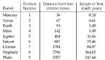 Stats: Modeling the World Nasta Edition Grades 9-12, Chapter 10, Problem 18E , additional homework tip  1