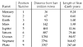 Stats: Modeling the World Nasta Edition Grades 9-12, Chapter 10, Problem 18E , additional homework tip  6