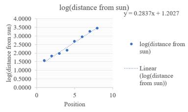 Stats: Modeling the World Nasta Edition Grades 9-12, Chapter 10, Problem 19E , additional homework tip  4