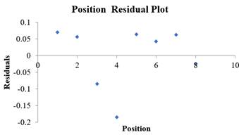 Stats: Modeling the World Nasta Edition Grades 9-12, Chapter 10, Problem 19E , additional homework tip  5