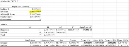 Stats: Modeling the World Nasta Edition Grades 9-12, Chapter 10, Problem 20E , additional homework tip  4