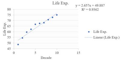 Stats: Modeling the World Nasta Edition Grades 9-12, Chapter 10, Problem 25E , additional homework tip  1