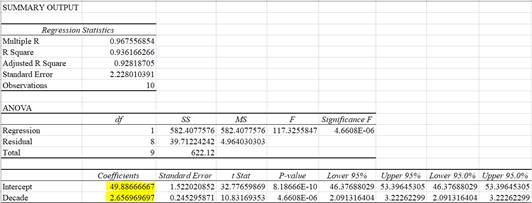 Stats: Modeling the World Nasta Edition Grades 9-12, Chapter 10, Problem 25E , additional homework tip  2