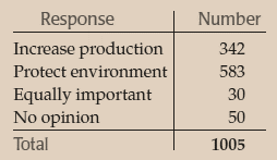 Stats: Modeling the World Nasta Edition Grades 9-12, Chapter 14, Problem 25E , additional homework tip 1