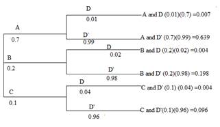 Stats: Modeling the World Nasta Edition Grades 9-12, Chapter 15, Problem 44E 