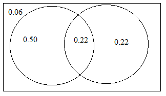 Stats: Modeling the World Nasta Edition Grades 9-12, Chapter 15, Problem 4E , additional homework tip  1