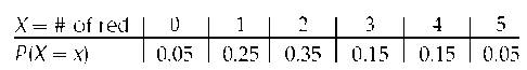 Stats: Modeling the World Nasta Edition Grades 9-12, Chapter 16, Problem 16E , additional homework tip  2