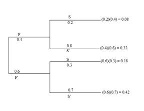 Stats: Modeling the World Nasta Edition Grades 9-12, Chapter 16, Problem 21E , additional homework tip 1