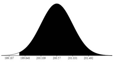 Stats: Modeling the World Nasta Edition Grades 9-12, Chapter 16, Problem 41E 