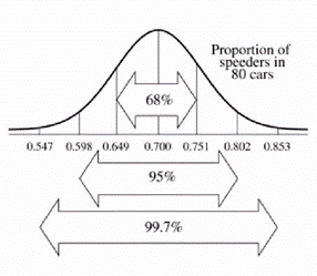 Stats: Modeling the World Nasta Edition Grades 9-12, Chapter 18, Problem 11E 
