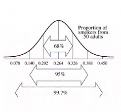 Stats: Modeling the World Nasta Edition Grades 9-12, Chapter 18, Problem 12E 