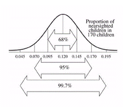 Stats: Modeling the World Nasta Edition Grades 9-12, Chapter 18, Problem 13E 