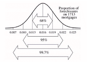 Stats: Modeling the World Nasta Edition Grades 9-12, Chapter 18, Problem 14E 