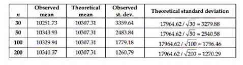 Stats: Modeling the World Nasta Edition Grades 9-12, Chapter 18, Problem 32E 