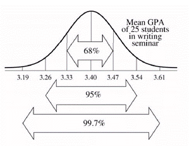 Stats: Modeling the World Nasta Edition Grades 9-12, Chapter 18, Problem 33E 