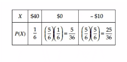 Stats: Modeling the World Nasta Edition Grades 9-12, Chapter 18, Problem 42E 