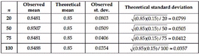 Stats: Modeling the World Nasta Edition Grades 9-12, Chapter 18, Problem 4E , additional homework tip 1