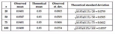 Stats: Modeling the World Nasta Edition Grades 9-12, Chapter 18, Problem 4E , additional homework tip  3