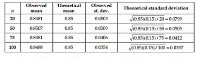 Stats: Modeling the World Nasta Edition Grades 9-12, Chapter 18, Problem 4E , additional homework tip  4