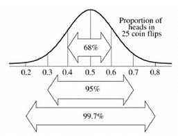 Stats: Modeling the World Nasta Edition Grades 9-12, Chapter 18, Problem 7E , additional homework tip 1
