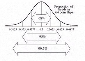 Stats: Modeling the World Nasta Edition Grades 9-12, Chapter 18, Problem 7E , additional homework tip  2