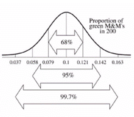 Stats: Modeling the World Nasta Edition Grades 9-12, Chapter 18, Problem 8E 