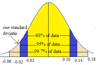 Stats: Modeling the World Nasta Edition Grades 9-12, Chapter 22, Problem 7E 